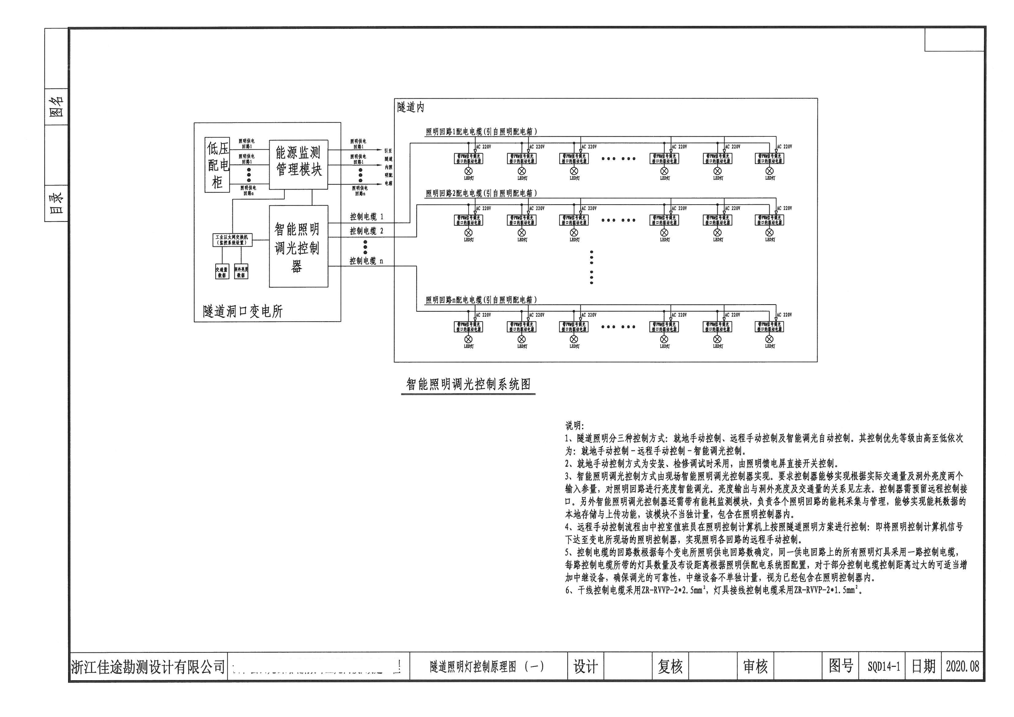 隧道智能照明調光控制系統圖