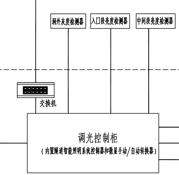 調(diào)光控制柜系統(tǒng)圖